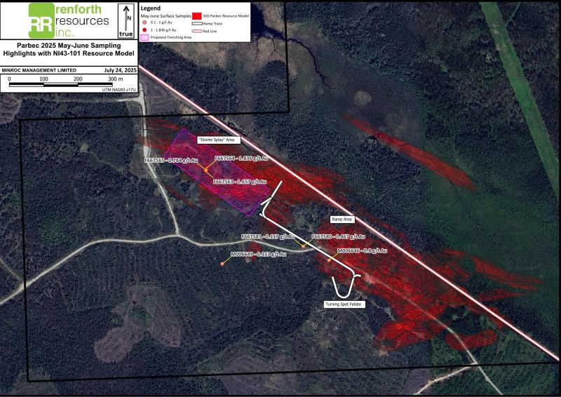 Renforth Resources: Parbec Prospecting Delivers Surface Gold Results Extending Diorite Splay Channel