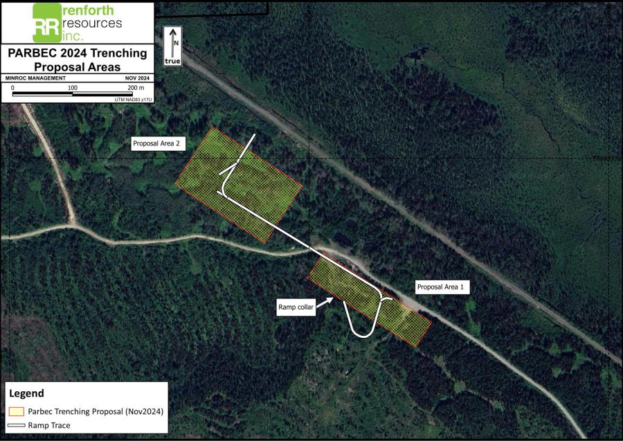 Junior Mining Network