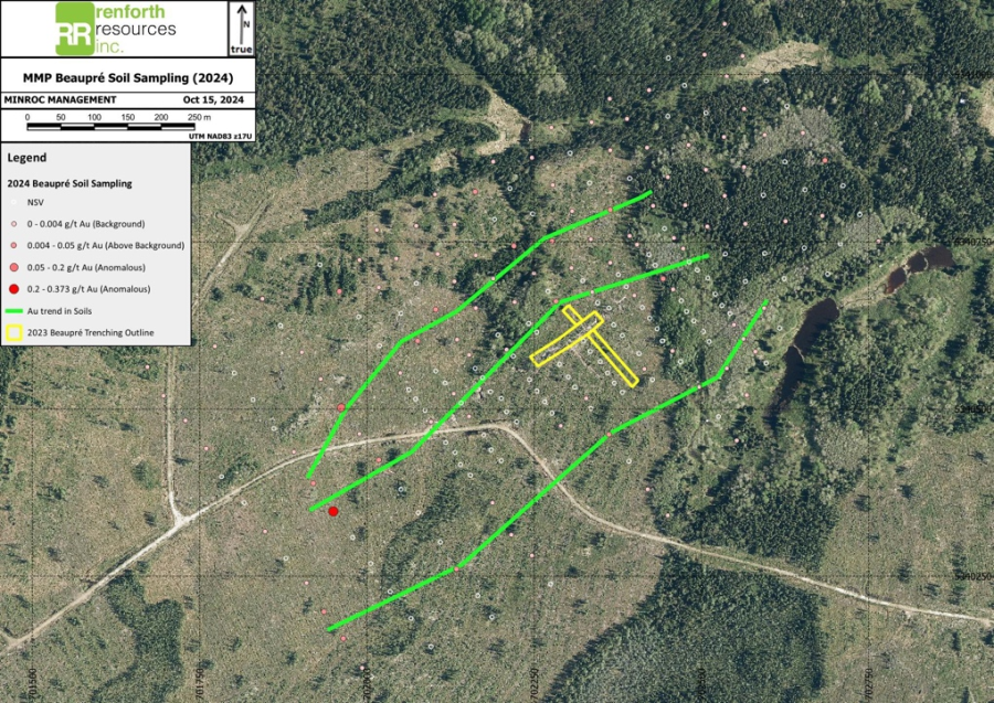 Junior Mining Network