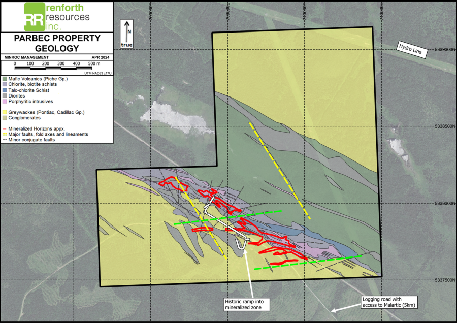 Junior Mining Network