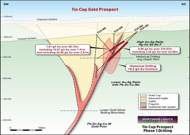 Junior Mining Network