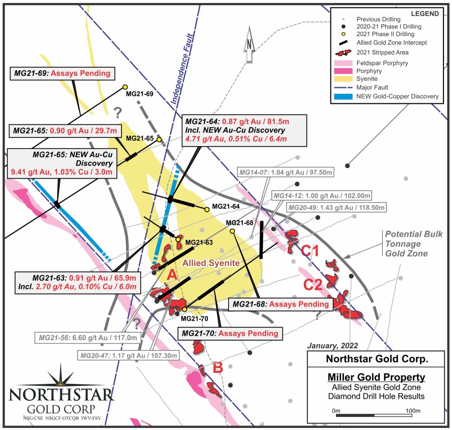 Junior Mining Network