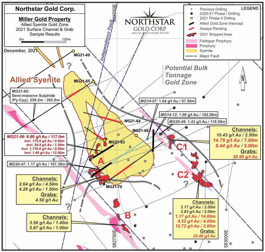 Junior Mining Network
