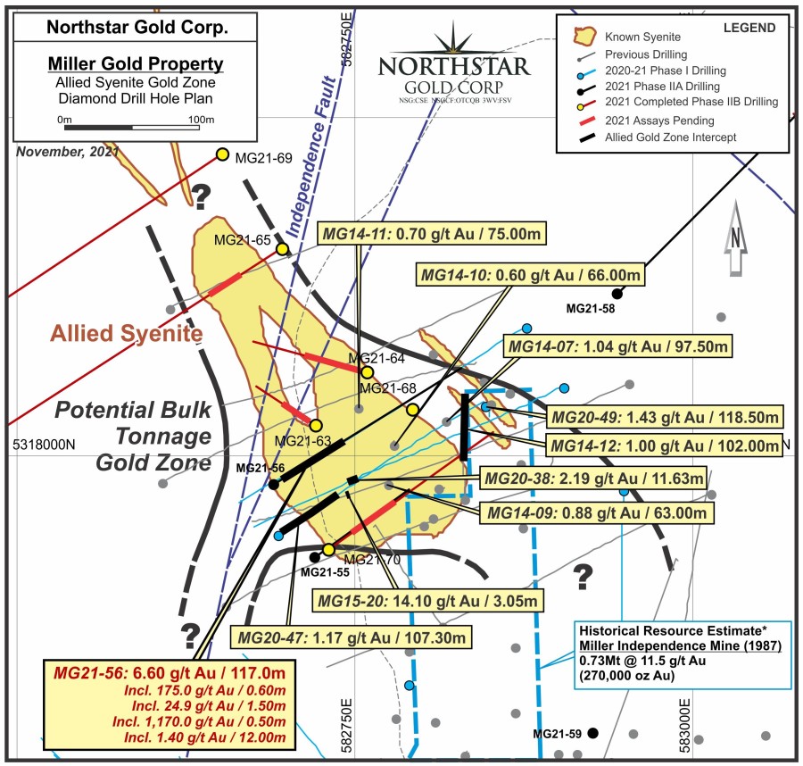 Junior Mining Network