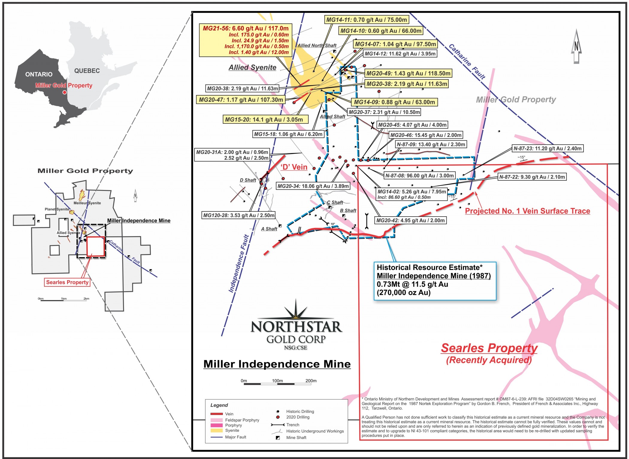 Junior Mining Network