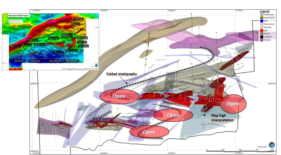 Geology