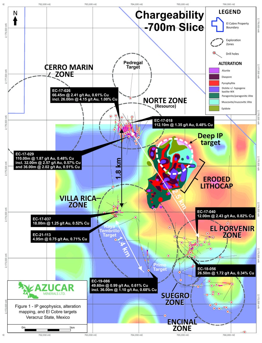 Figure 1: El Cobre Project Targets
