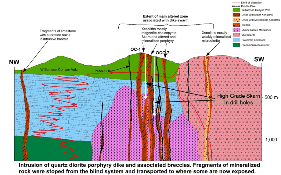 Junior Mining Network