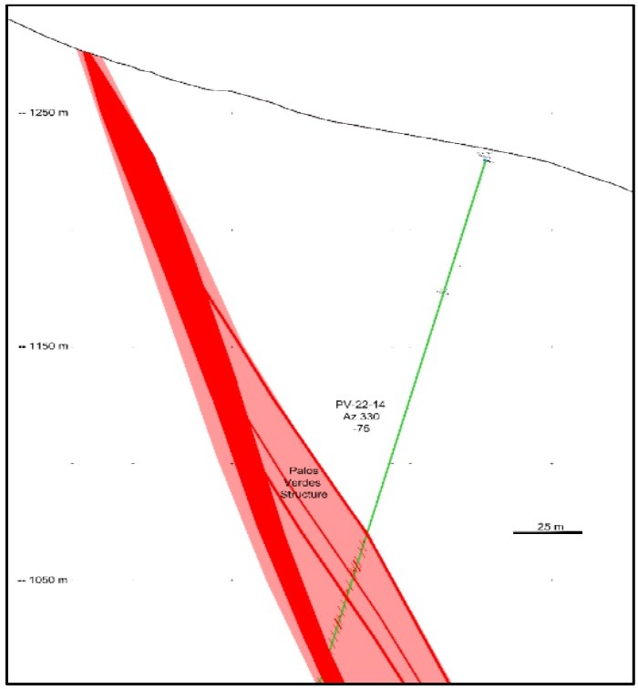Junior Mining Network