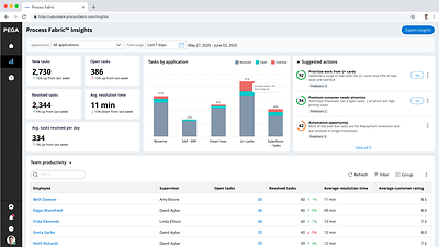 This screenshot of Pega Process Fabric, a new cloud-based software architecture from Pegasystems, shows how its process insight analytics gives organization leaders a full view into in-progress and completed work across systems and business units.