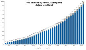 Revenue by Quarter