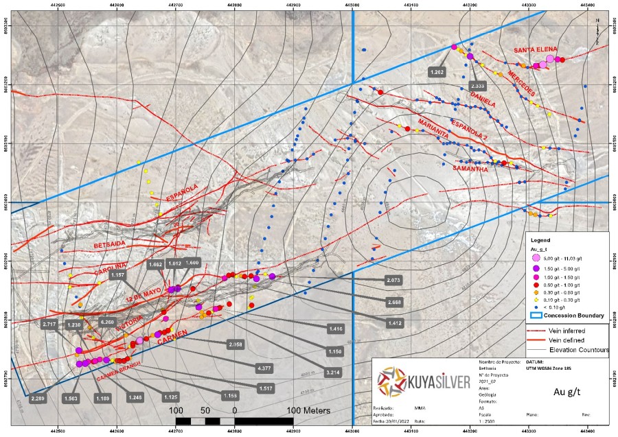 Junior Mining Network