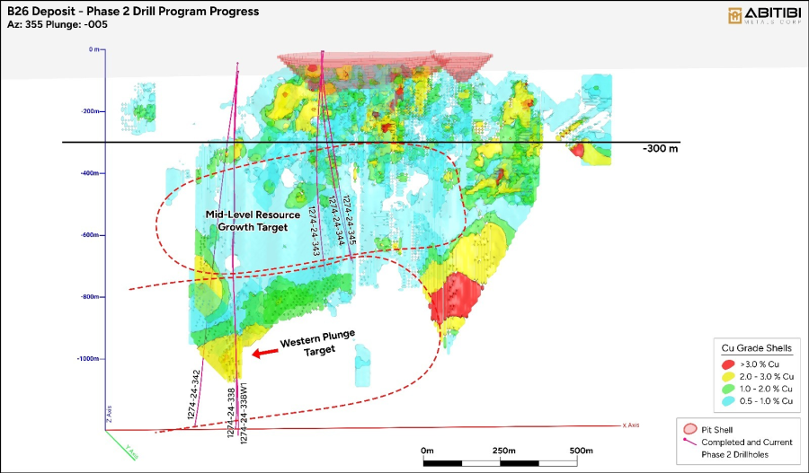 Junior Mining Network