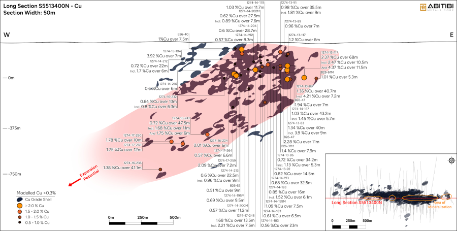 Junior Mining Network