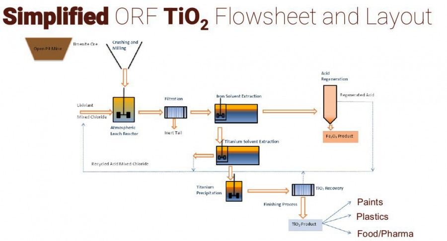 (Graphic: Business Wire)