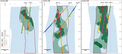 Figure 2 - Crawford Nickel-Cobalt Sulphide Project – Main Zone Sections (625E, 175E, 375E) With Resource Boundaries & 0.3% and 0.35% Grade Shells (CNW Group/Canada Nickel Company Inc.)