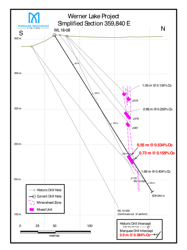 Figure 1:  Simplified Cross Section 359.840 E