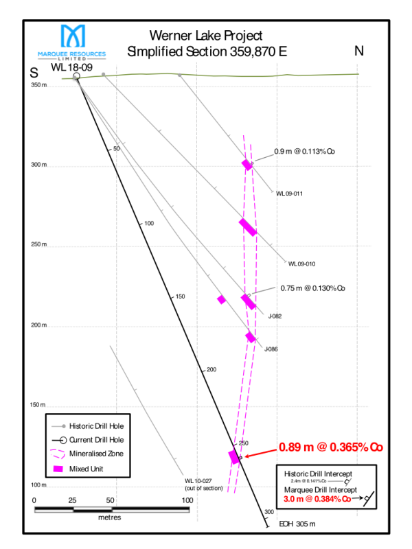 Figure 2:  Simplifed Cross Section 359,870 E.