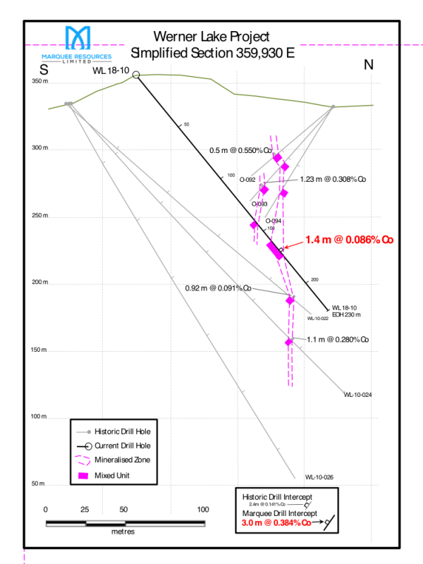 Figure 3:  Simplified Section 359,930 E