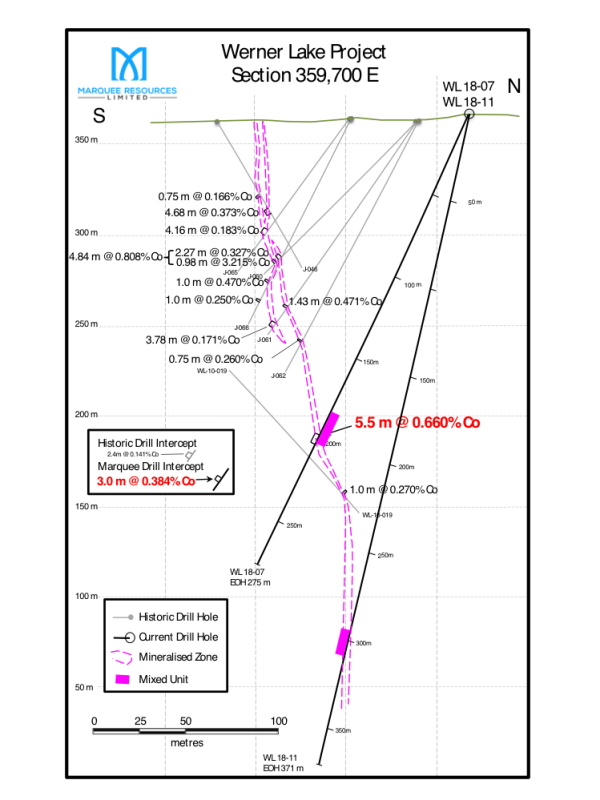 Figure 4:  Simplified Section 359,700 E