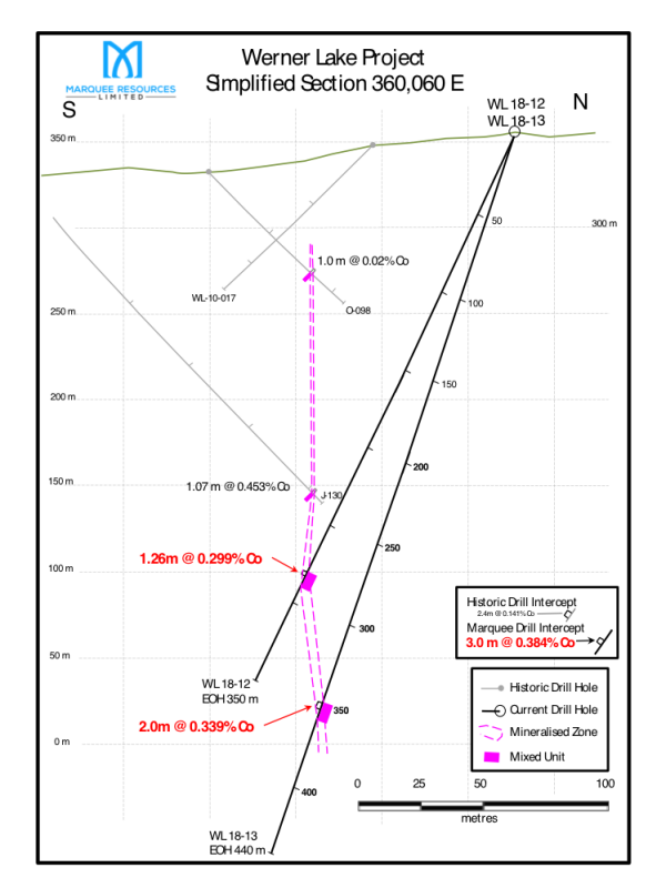 Figure 5:  Simplified Section 360,060 E