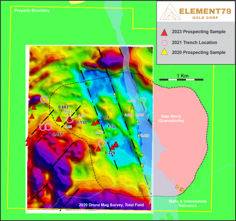 Junior Mining Network