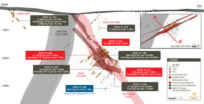Figure 3. 3D Keats Composite Cross-Section (A to A’ looking northeast, 175m clipping) (CNW Group/New Found Gold Corp.)