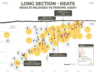 Figure 1. Keats Main Zone Long Section (CNW Group/New Found Gold Corp.)