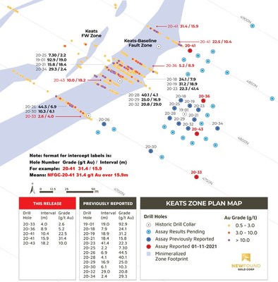 Keats Zone Plan Map (CNW Group/New Found Gold Corp.)