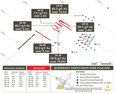 Figure 1. Drill hole collar and interval locations (CNW Group/New Found Gold Corp.)