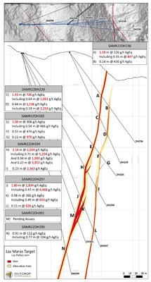 Figure 1. Cross section of Las Maras. (CNW Group/Outcrop Silver & Gold Corporation)
