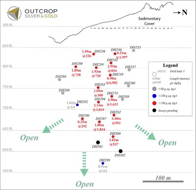 Figure 5. Longitudinal section from Las Peñas vein with estimated true width in drill pierce points. (CNW Group/Outcrop Silver & Gold Corporation)