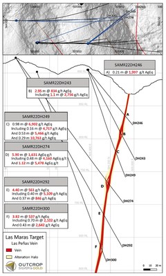 Figure 2. Cross section of Las Maras. (CNW Group/Outcrop Silver & Gold Corporation)