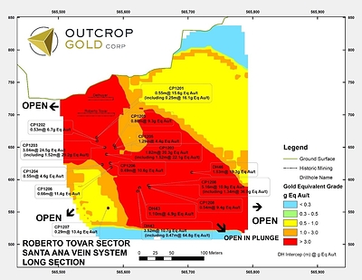 Section 2: Roberto Tovar gold contours projected onto long section. High-grade open in both directions. (CNW Group/Outcrop Gold Corp.)