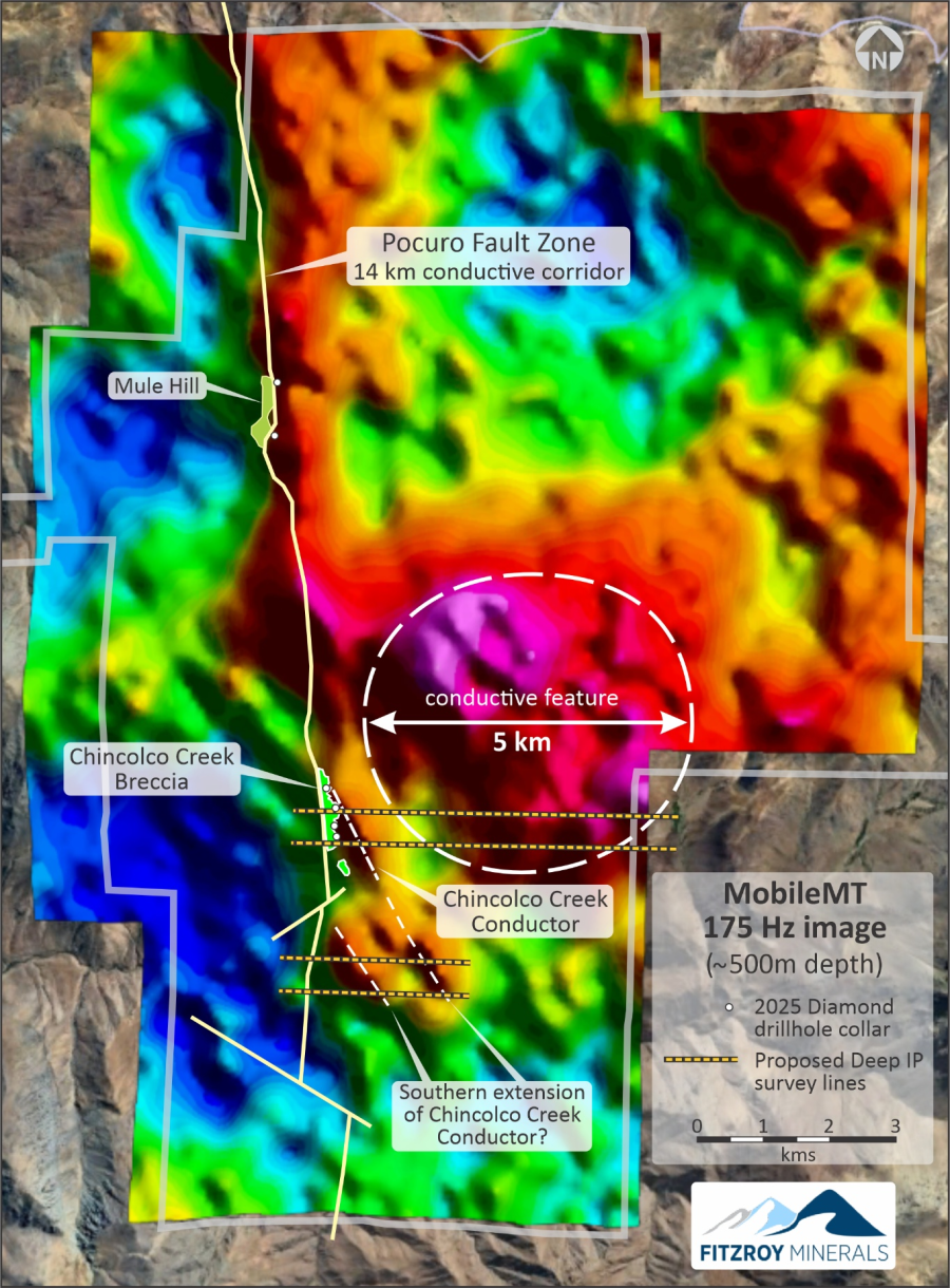 Junior Mining Network