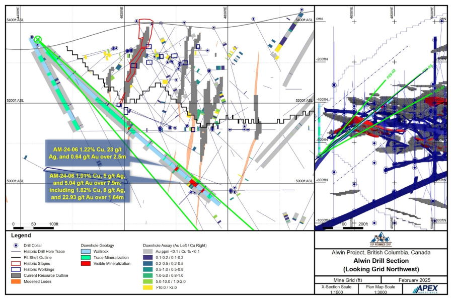 Junior Mining Network