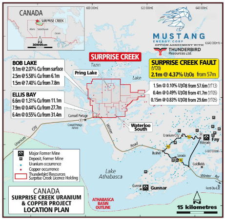 Junior Mining Network