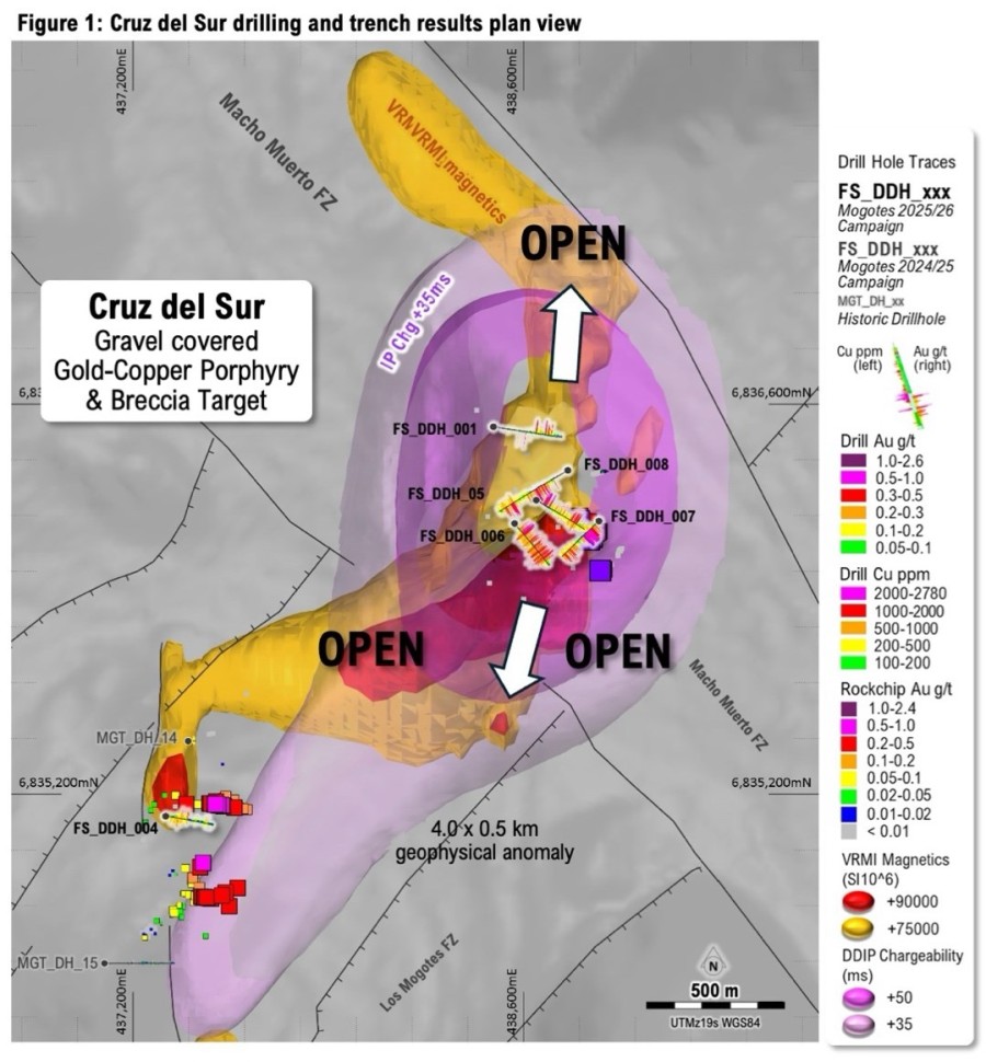 Junior Mining Network