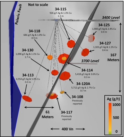 Figure 1: Long Section (Looking West) depicting some significant intercepts from East Coeur drilling (Photo: Americas Gold and Silver Corporation)