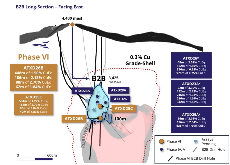 Junior Mining Network