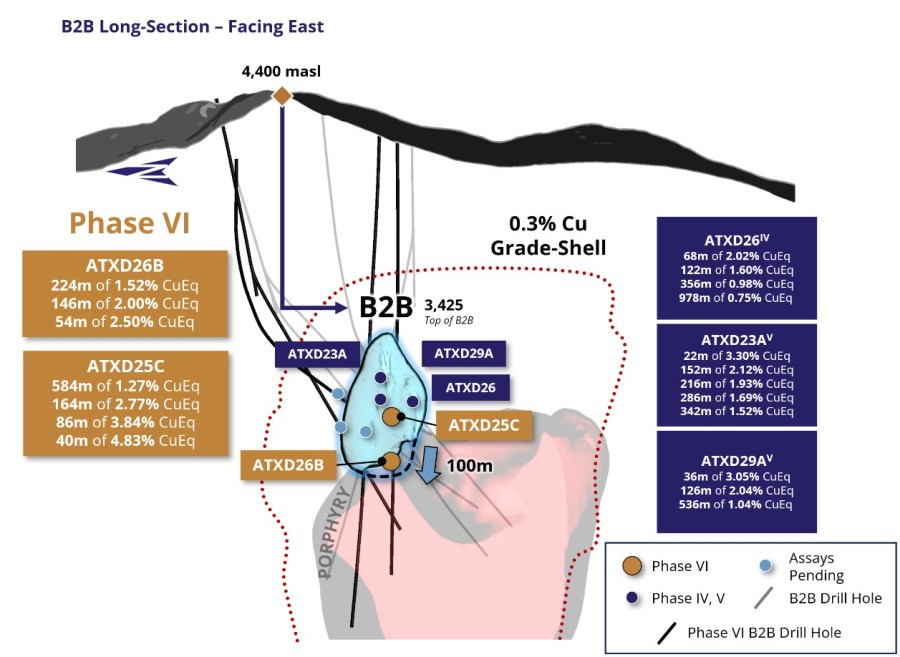 Junior Mining Network