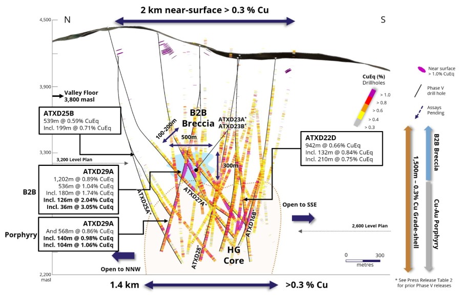 Junior Mining Network