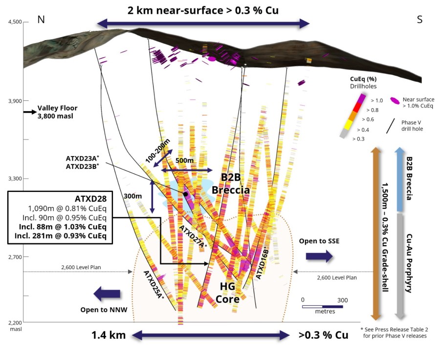 Junior Mining Network