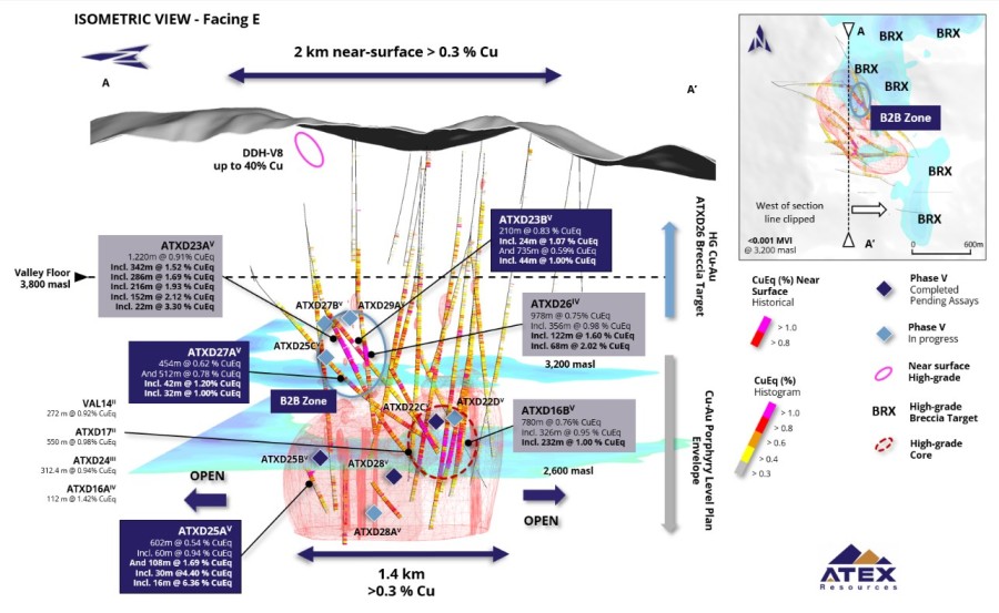 Junior Mining Network