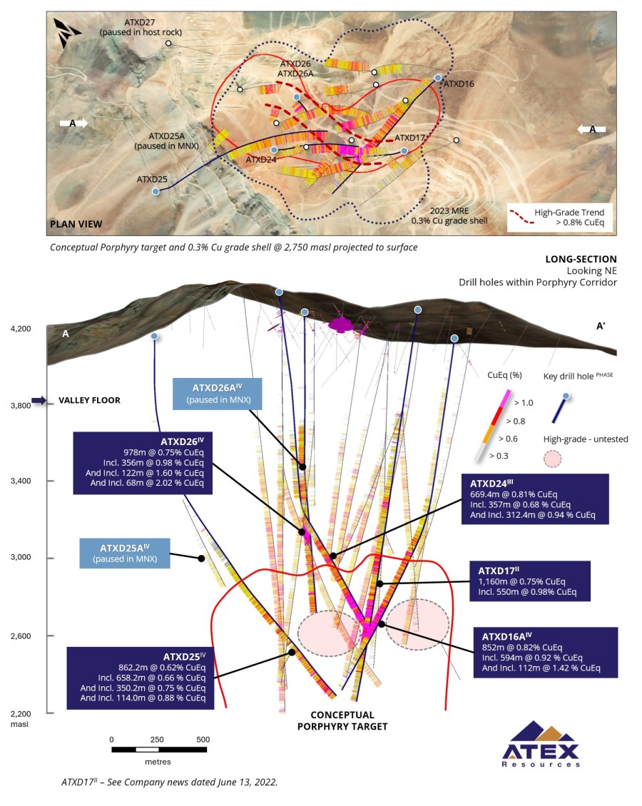 Junior Mining Network