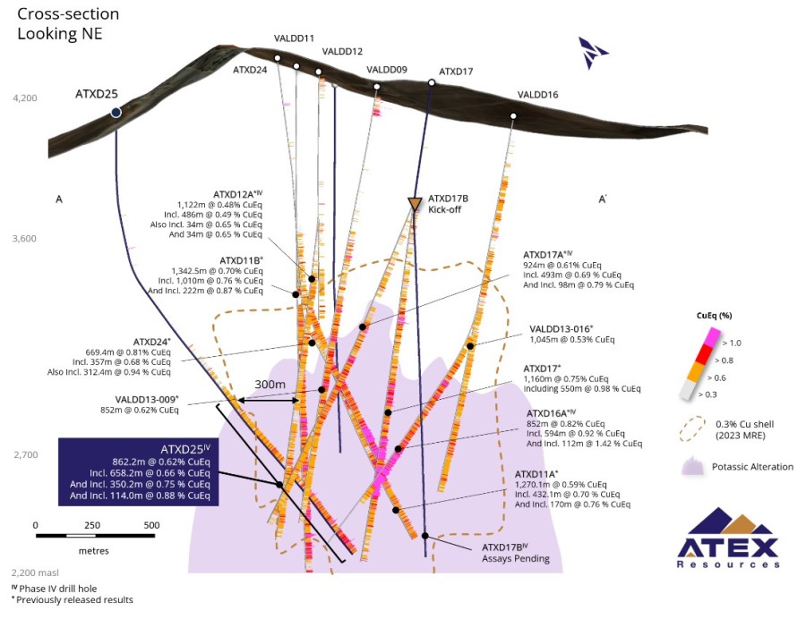 Junior Mining Network