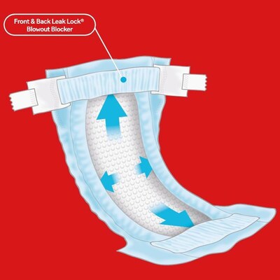 Huggies Little Snugglers, now with all around blowout protection.