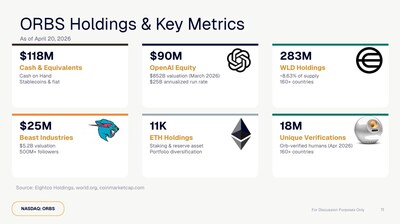 ORBS Holdings & Key Metrics