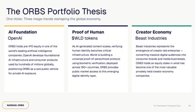 The ORBS Portfolio Thesis