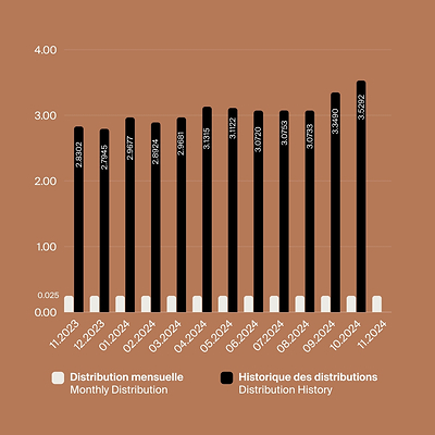 BTB Distributions (CNW Group/BTB Real Estate Investment Trust)